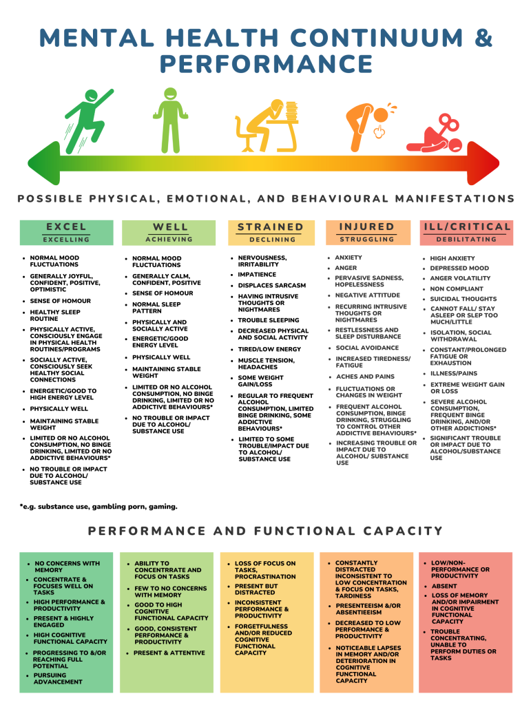 the-mental-health-continuum