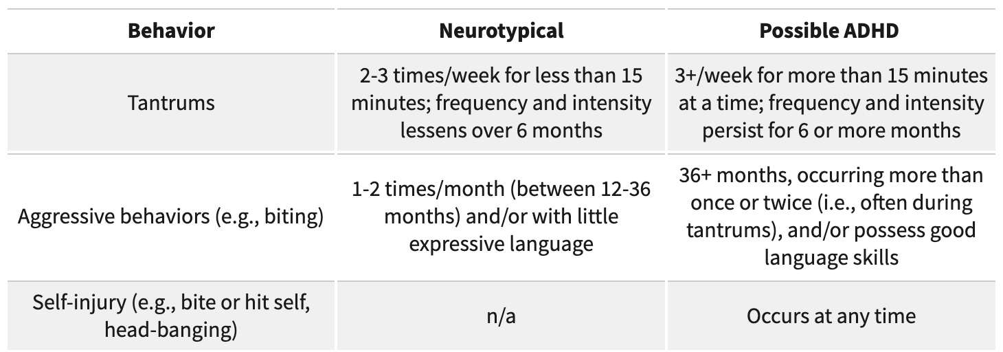 Early Signs Of ADHD In Young Children And Toddlers - Insight Psychological